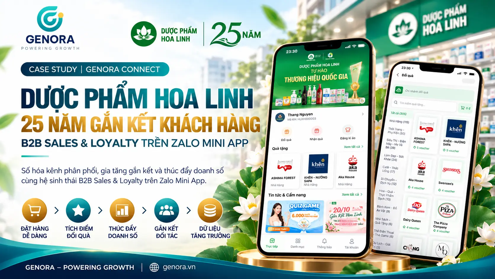 Hoa Linh – Số hóa kênh phân phối OTC & GT với Zalo Mini App B2B Sales & Loyalty
